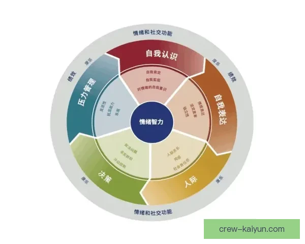 贝肯鲍尔心理素质持续保持在高水平，展现出卓越的领导能力与专业素养。